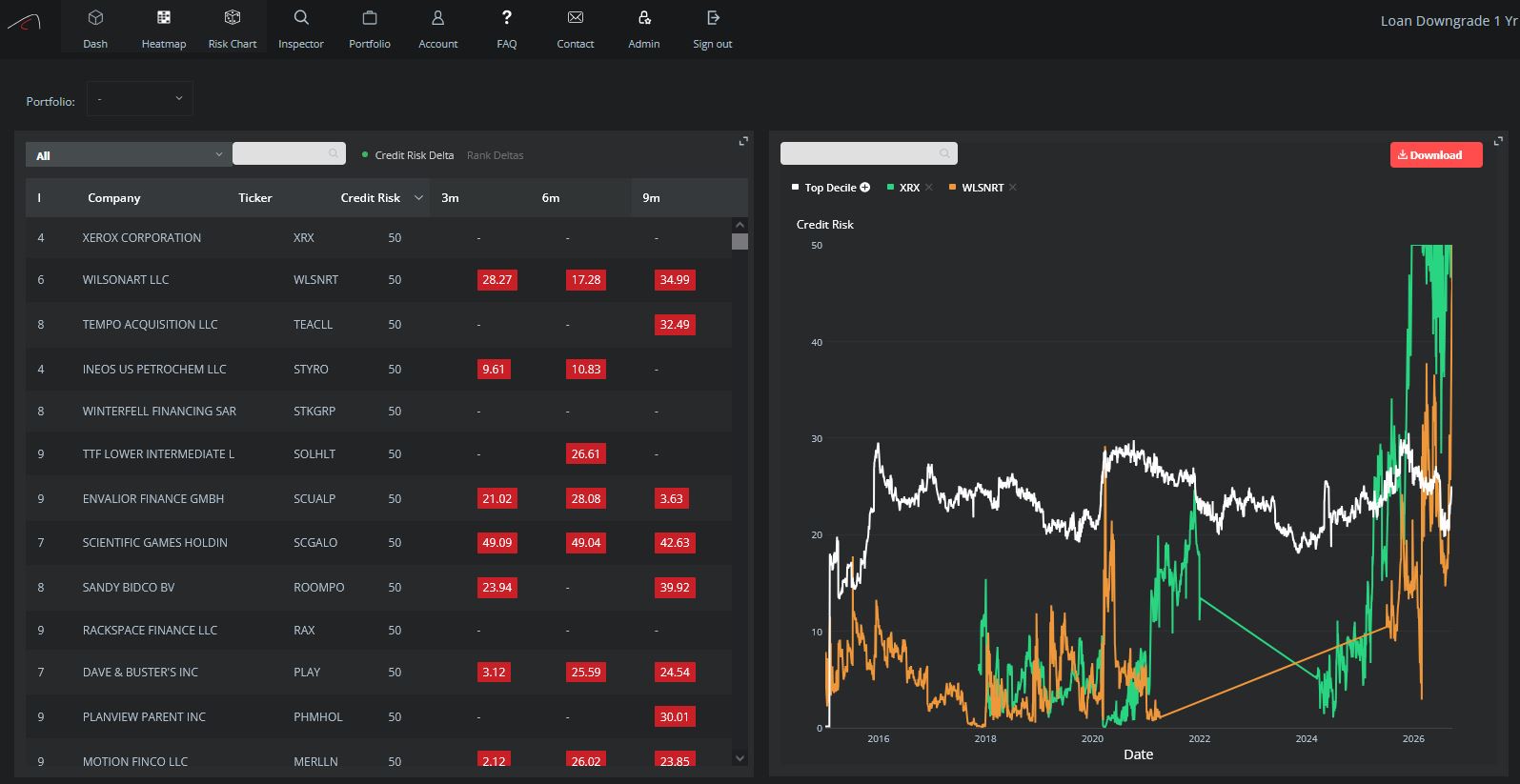 Cardinal Analytics Dashboard